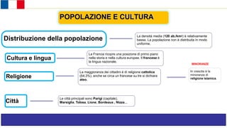 Stati dell’Europa occidentale
POPOLAZIONE E CULTURA
Distribuzione della popolazione
La densità media (120 ab./km2) è relativamente
bassa. La popolazione non è distribuita in modo
uniforme.
Cultura e lingua
La Francia ricopre una posizione di primo piano
nella storia e nella cultura europee. Il francese è
la lingua nazionale.
Religione
La maggioranza dei cittadini è di religione cattolica
(64,3%), anche se circa un francese su tre si dichiara
ateo.
In crescita è la
minoranza di
religione islamica.
MINORANZE
Città
Le città principali sono Parigi (capitale),
Marsiglia, Tolosa, Lione, Bordeaux , Nizza...
 