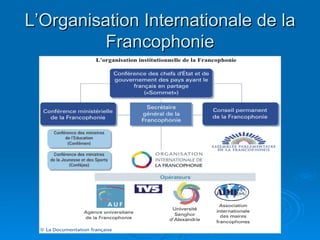 L’Organisation Internationale de la Francophonie 