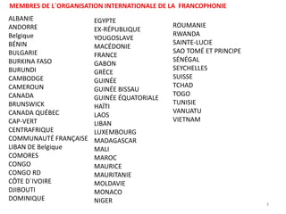 ALBANIE
ANDORRE
Belgique
BÉNIN
BULGARIE
BURKINA FASO
BURUNDI
CAMBODGE
CAMEROUN
CANADA
BRUNSWICK
CANADA QUÉBEC
CAP-VERT
CENTRAFRIQUE
COMMUNAUTÉ FRANÇAISE
LIBAN DE Belgique
COMORES
CONGO
CONGO RD
CÔTE D´IVOIRE
DJIBOUTI
DOMINIQUE
EGYPTE
EX-RÉPUBLIQUE
YOUGOSLAVE
MACÉDONIE
FRANCE
GABON
GRÈCE
GUINÉE
GUINÉE BISSAU
GUINÉE ÉQUATORIALE
HAÏTI
LAOS
LIBAN
LUXEMBOURG
MADAGASCAR
MALI
MAROC
MAURICE
MAURITANIE
MOLDAVIE
MONACO
NIGER
ROUMANIE
RWANDA
SAINTE-LUCIE
SAO TOMÉ ET PRINCIPE
SÉNÉGAL
SEYCHELLES
SUISSE
TCHAD
TOGO
TUNISIE
VANUATU
VIETNAM
MEMBRES DE L´ORGANISATION INTERNATIONALE DE LA FRANCOPHONIE
3
 