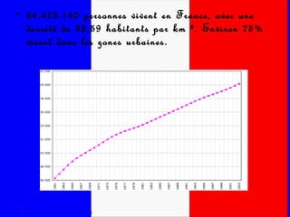 64.473.140 personnes vivent en France, avec une densité de 93,59 habitants par km ². Environ 75% vivent dans les zones urbaines. 