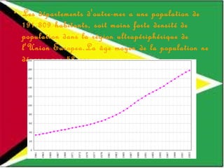 Les départements d'outre-mer a une population de 191.309 habitants, soit moins forte densité de population dans la région ultrapériphérique de l'Union Europea.La âge moyen de la population ne dépasse pas 58 ans. 