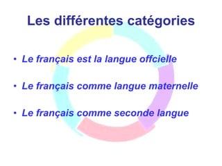 Les différentes catégories Le français est la langue offcielle Le français comme langue maternelle Le français comme seconde langue 