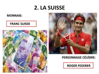 2. LA SUISSE
MONNAIE:
FRANC SUISSE
PERSONNAGE CÉLÈBRE:
ROGER FEDERER
 