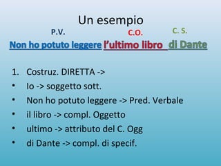 Un esempio
1. Costruz. DIRETTA ->
• Io -> soggetto sott.
• Non ho potuto leggere -> Pred. Verbale
• il libro -> compl. Oggetto
• ultimo -> attributo del C. Ogg
• di Dante -> compl. di specif.
P.V. C.O. C. S.
 