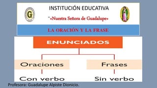 INSTITUCIÓN EDUCATIVA
“«Nuestra Señora de Guadalupe»
Profesora: Guadalupe Alpiste Dionicio.
LA ORACIÓN Y LA FRASE
 