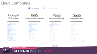 IaaS
Infrastructure-as-a-Service
PaaS
Platform-as-a-Service
SaaS
Software-as-a-Service
Applications
Data
Runtime
Middleware
O/S
Virtualization
Servers
Storage
Networking
Applications
Data
Runtime
Middleware
O/S
Virtualization
Servers
Storage
Networking
Applications
Data
Runtime
Middleware
O/S
Virtualization
Servers
Storage
Networking
Packaged
Software
Applications
Data
Runtime
Middleware
O/S
Virtualization
Servers
Storage
Networking
You Manage
Cloud Computing
Google
Vendor Managed
 