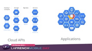 Google Cloud Platform : The API model | PPT