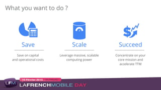 Save Scale Succeed
Concentrate on your
core mission and
accelerate TTM
Leverage massive, scalable
computing power
Save on capital
and operational costs
What you want to do ?
 