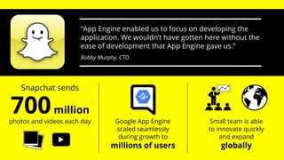 700million
“App Engine enabled us to focus on developing the
application. We wouldn’t have gotten here without the
ease of development that App Engine gave us.”
Bobby Murphy, CTO
Snapchat sends
photos and videos each day Google App Engine
scaled seamlessly
during growth to
millions of users
Small team is able
to innovate quickly
and expand
globally
 
