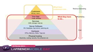 Physical hosting
Electricity, cooling, security, fire protection etc
Hardware
CPUs, Memory, Disks, Tape etc
Server Software
OS, Database, App server, patching etc
Your App
Code, libraries
Customers
Money, fame...
Services
CDN, storage, mail etc
Revenue Generating
Differentiating
Cost
What they have
to do...
What their
customers see...
 