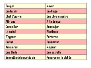 Ponerse en la piel de Se mettre à la portée de Una estrella Une étoile Mejorar Améliorer Un montón Un tas Perderse S'égarer El cálculo Le calcul Aconsejar Conseiller A fin de que Afin que Una obra maestra Chef d'œuvre Un dibujo Un dessin Mover Bouger 