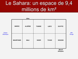 Le Sahara: un espace de 9,4
millions de km²
MAROC ALGÉRIE TUNISIE LIBYE EGYPTE
MAURITANIE MALI NIGER TCHAD SOUDAN
Océan
Atlantique
Mer
Rouge
Atlas
Massif
éthiopien
 