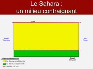 Le Sahara :
un milieu contraignant
Océan
Atlantique
Mer
Rouge
Atlas
Massif
éthiopien
Le Sahara: zone très aride
Le Sahel: zone semi-aride
Isohyète 100 mm
I Un milieu contraignant
 