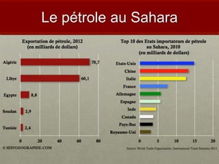 Le pétrole au Sahara
 