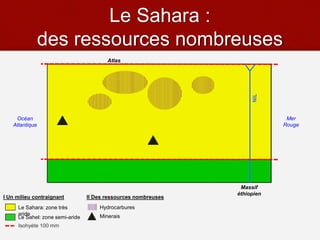 Le Sahara :
des ressources nombreuses
Océan
Atlantique
Mer
Rouge
Atlas
Massif
éthiopien
Le Sahara: zone très
aride
Le Sahel: zone semi-aride
Isohyète 100 mm
I Un milieu contraignant II Des ressources nombreuses
NIL
Hydrocarbures
Minerais
 