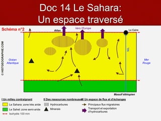 Doc 14 Le Sahara:
Un espace traversé
Océan
Atlantique
Mer
Rouge
Atlas
Massif éthiopien
Le Sahara: zone très aride
Le Sahel: zone semi-aride
Isohyète 100 mm
I Un milieu contraignant II Des ressources nombreuses
NIL
Hydrocarbures
Minerais
Le Caire
III Un espace de flux et d’échanges
Principaux flux migratoires
Transport et exportation
d’hydrocarbures
Vers l’Europe
©HISTGEOGRAPHIE.COM
Schéma n°2
 