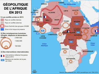 500
km
Océan
Atlantique
Océan
Indien
GÉOPOLITIQUE
DE L’AFRIQUE
EN 2013
1) Les conflits armés en 2013
Pays en conflits internes
Pays en conflits externes
Zone d’activité des groupes d’AQMI
Mer Méditerranée
Source: warintheworld.com, HCR, jeuneafrique.com, ONU 2014
2) Des conséquences humaines:
réfugiés, déplacés et demandeurs
d’asile
1 000 000
100 000
2 884 000
3) Des interventions internationales
Interventions militaires françaises
depuis 2012
Missions de maintien de la paix
de l’ONU
Zone à fort risque de piraterie
LIBYE
TUNISIE
ALGERIE
EGYPTE
NIGER
SOUDAN
MALI
MAURITANIE
SENEGAL
NIGERIA SOUDAN
DU SUD
ETHIOPIE
R. D. C.
REP.
CENTRAFRICAINE
KENYA
SOMALIE
MOZAMBIQUE
LIBERIA
CÔTE
D’IVOIRE
OUGANDA
ANGOLA
BOTSWANA
TCHAD
CAMEROUN
Sahara
occidental
MAROC
 