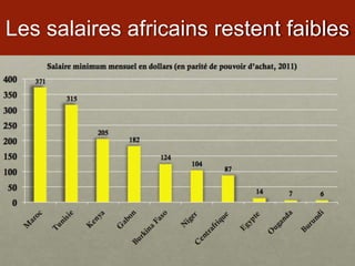 Les salaires africains restent faibles
 