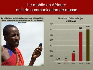 Le mobile en Afrique:
outil de communication de masse
0
100
200
300
400
500
600
700
1995 2000 2005 2010 2016
Nombre d'abonnés (en
millions)
600
547
150
160,65
Le téléphone mobile est devenu une nécessité de
base en Afrique urbaine et rurale (ici un Massai
au Kenya).
 