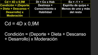 Cd = 4D x 0,9M
Condición = (Deporte
+ Dieta + Descanso +
Desarrollo) x
Moderación

Dt = Co x Hab
Destreza =
Conocimiento x
Habilidad

Ee = -1 + ∞
Espíritu de quipo =
Menos de uno y más
del resto

Cd = 4D x 0,9M
Condición = (Deporte + Dieta + Descanso
+ Desarrollo) x Moderación

 