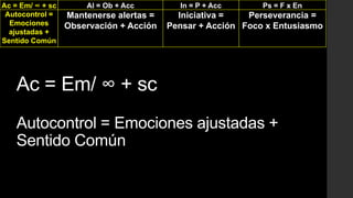 Ac = Em/ ∞ + sc
Autocontrol =
Emociones
ajustadas +
Sentido Común

Al = Ob + Acc

Mantenerse alertas =
Observación + Acción

In = P + Acc

Ps = F x En

Iniciativa =
Perseverancia =
Pensar + Acción Foco x Entusiasmo

Ac = Em/ ∞ + sc
Autocontrol = Emociones ajustadas +
Sentido Común

 