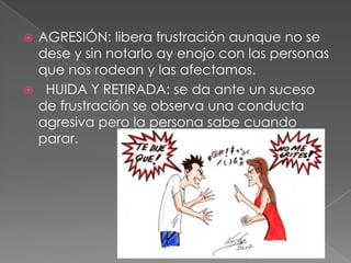 AGRESIÓN: libera frustración aunque no se
 dese y sin notarlo ay enojo con las personas
 que nos rodean y las afectamos.
 HUIDA Y RETIRADA: se da ante un suceso
 de frustración se observa una conducta
 agresiva pero la persona sabe cuando
 parar.
 