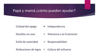 Papá y mamá ¿cómo pueden ayudar?
Calidad del apego = Independencia
Desafíos en casa = Tolerancia a la frustración
Estilo de autoridad = Responsabilidad
Atribuciones de logro = Cultura del esfuerzo
 
