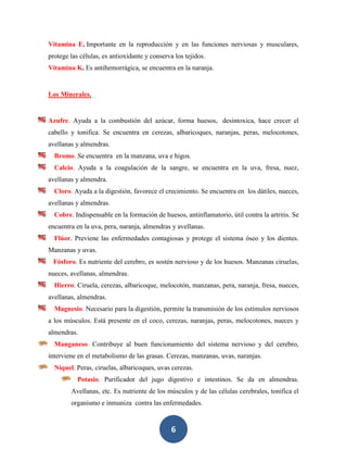 Vitamina E. Importante en la reproducción y en las funciones nerviosas y musculares,
protege las células, es antioxidante y conserva los tejidos.
Vitamina K. Es antihemorrágica, se encuentra en la naranja.


Los Minerales.


Azufre. Ayuda a la combustión del azúcar, forma huesos, desintoxica, hace crecer el
cabello y tonifica. Se encuentra en cerezas, albaricoques, naranjas, peras, melocotones,
avellanas y almendras.
  Bromo. Se encuentra en la manzana, uva e higos.
  Calcio. Ayuda a la coagulación de la sangre, se encuentra en la uva, fresa, nuez,
avellanas y almendra.
  Cloro. Ayuda a la digestión, favorece el crecimiento. Se encuentra en los dátiles, nueces,
avellanas y almendras.
  Cobre. Indispensable en la formación de huesos, antinflamatorio, útil contra la artritis. Se
encuentra en la uva, pera, naranja, almendras y avellanas.
  Flúor. Previene las enfermedades contagiosas y protege el sistema óseo y los dientes.
Manzanas y uvas.
 Fósforo. Es nutriente del cerebro, es sostén nervioso y de los huesos. Manzanas ciruelas,
nueces, avellanas, almendras.
  Hierro. Ciruela, cerezas, albaricoque, melocotón, manzanas, pera, naranja, fresa, nueces,
avellanas, almendras.
  Magnesio. Necesario para la digestión, permite la transmisión de los estímulos nerviosos
a los músculos. Está presente en el coco, cerezas, naranjas, peras, melocotones, nueces y
almendras.
  Manganeso. Contribuye al buen funcionamiento del sistema nervioso y del cerebro,
interviene en el metabolismo de las grasas. Cerezas, manzanas, uvas, naranjas.
  Níquel. Peras, ciruelas, albaricoques, uvas cerezas.
           Potasio. Purificador del jugo digestivo e intestinos. Se da en almendras.
        Avellanas, etc. Es nutriente de los músculos y de las células cerebrales, tonifica el
        organismo e inmuniza contra las enfermedades.


                                               6
 