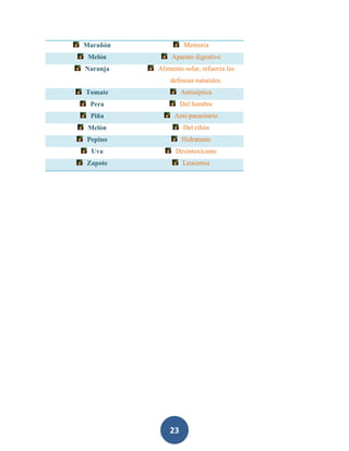 Marañón             Memoria
 Melón        Aparato digestivo
Naranja   Alimento solar, refuerza las
              defensas naturales.
Tomate             Antiséptica
 Pera              Del hombre
 Piña           Anti-parasitario
 Melón             Del riñón
Pepino             Hidratante
 Uva            Desintoxicante
Zapote             Leucemia




              23
 