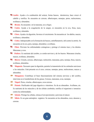 Azufre. Ayuda a la combustión del azúcar, forma huesos, desintoxica, hace crecer el
cabello y tonifica. Se encuentra en cerezas, albaricoques, naranjas, peras, melocotones,
avellanas y almendras.
  Bromo. Se encuentra en la manzana, uva e higos.
  Calcio. Ayuda a la coagulación de la sangre, se encuentra en la uva, fresa, nuez,
avellanas y almendra.
  Cloro. Ayuda a la digestión, favorece el crecimiento. Se encuentra en los dátiles, nueces,
avellanas y almendras.
  Cobre. Indispensable en la formación de huesos, antinflamatorio, útil contra la artritis. Se
encuentra en la uva, pera, naranja, almendras y avellanas.
  Flúor. Previene las enfermedades contagiosas y protege el sistema óseo y los dientes.
Manzanas y uvas.
 Fósforo. Es nutriente del cerebro, es sostén nervioso y de los huesos. Manzanas ciruelas,
nueces, avellanas, almendras.
  Hierro. Ciruela, cerezas, albaricoque, melocotón, manzanas, pera, naranja, fresa, nueces,
avellanas, almendras.
  Magnesio. Necesario para la digestión, permite la transmisión de los estímulos nerviosos
a los músculos. Está presente en el coco, cerezas, naranjas, peras, melocotones, nueces y
almendras.
  Manganeso. Contribuye al buen funcionamiento del sistema nervioso y del cerebro,
interviene en el metabolismo de las grasas. Cerezas, manzanas, uvas, naranjas.
  Níquel. Peras, ciruelas, albaricoques, uvas cerezas.
  Potasio. Purificador del jugo digestivo e intestinos. Se da en almendras. Avellanas, etc.
Es nutriente de los músculos y de las células cerebrales, tonifica el organismo e inmuniza
contra las enfermedades.
  Selenio. Protege las células, retrasa el envejecimiento y previene el cáncer.
  Silicio. Es un gran antiséptico orgánico. Se encuentra en las almendras, coco, durazno y
cerezas.




                                              6
 