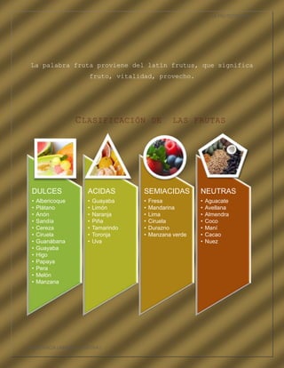 LA FRUTOTERAPIA




  La palabra fruta proviene del latín frutus, que significa
                         fruto, vitalidad, provecho.




                    C LASIFICACIÓN           DE     LAS FRUTAS




  DULCES                ACIDAS          SEMIACIDAS          NEUTRAS
  •   Albericoque       •   Guayaba     •   Fresa           •   Aguacate
  •   Plátano           •   Limón       •   Mandarina       •   Avellana
  •   Anón              •   Naranja     •   Lima            •   Almendra
  •   Sandía            •   Piña        •   Ciruela         •   Coco
  •   Cereza            •   Tamarindo   •   Durazno         •   Maní
  •   Ciruela           •   Toronja     •   Manzana verde   •   Cacao
  •   Guanábana         •   Uva                             •   Nuez
  •   Guayaba
  •   Higo
  •   Papaya
  •   Pera
  •   Melón
  •   Manzana




COMPETENCIA LABORAL OPTATIVA I
 