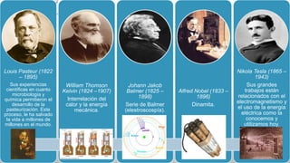 Louis Pasteur (1822
– 1895)
Sus experiencias
científicas en cuanto
microbiología y
química permitieron el
desarrollo de la
pasteurización. Este
proceso, le ha salvado
la vida a millones de
millones en el mundo.
William Thomson
Kelvin (1824 –1907)
Interrelación del
calor y la energía
mecánica.
Johann Jakob
Balmer (1825 –
1898)
Serie de Balmer
(elestroscospía).
Alfred Nobel (1833 –
1896)
Dinamita.
Nikola Tesla (1865 –
1943)
Sus grandes
trabajos están
relacionados con el
electromagnetismo y
el uso de la energía
eléctrica como la
conocemos y
utilizamos hoy.
 
