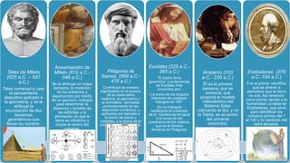 Tales de Mileto
(625 a.C. – 547
a.C.)
Tales comenzó a usar
el pensamiento
deductivo aplicado a
la geometría, y se le
atribuye la
enunciación de dos
teoremas
geométricos que
llevan su nombre.
Anaximandro de
Mileto (610 a.C.-
546 a.C.)
Se le atribuye un mapa
terrestre, la medición
de los solsticios y
equinoccios por medio
de un gnomon, trabajos
para determinar la
distancia y tamaño de
las estrellas y la
afirmación de que la
tierra es cilíndrica y
ocupa el centro del
universo.
Pitágoras de
Samos (569 a.C.-
475 a.C.)
Contribuyó de manera
significativa en el avance
de la matemática
helénica, la geometría y
la aritmética, derivadas
particularmente de las
relaciones numéricas, y
aplicadas por ejemplo a
la teoría de pesos y
medidas, a la teoría de la
música o a la astronomía.
Euclides (325 a.C.-
265 a.C.)
“El padre de la
geometría” Los teoremas
de Euclides más
conocidos son:
·La suma de los ángulos
interiores de cualquier
triángulo es 180°
·En un triángulo
rectángulo el cuadrado
de la hipotenusa es igual
a la suma de los
cuadrados de los catetos,
que es el famoso
Teorema de Pitágoras.
Aristarco (310
a.C.- 230 a.C.)
Él es la primera
persona, que se
conozca, que
propone el modelo
heliocéntrico del
Sistema Solar,
colocando el Sol, y no
la Tierra, en el centro
del universo
conocidos.
Eratóstenes (276
a.C.-194 a.C.)
Fue el primer científico
que se atrevió a
demostrar que la tierra
no era. Así tenemos
como primer aporte a la
humanidad La tabla de
Eratóstenes, que sirve
para identificar los
números primos del 1
al 100 y la medición del
radio terrestre.
 
