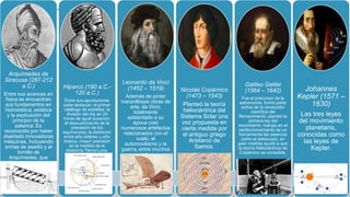 Arquímedes de
Siracusa (287-212
a.C.)
Entre sus avances en
física se encuentran
sus fundamentos en
hidrostática, estática
y la explicación del
principio de la
palanca. Es
reconocido por haber
diseñado innovadoras
máquinas, incluyendo
armas de asedio y el
tornillo de
Arquímedes, que
lleva su nombre.
Hiparco (190 a.C.-
120 a.C.)
Entre sus aportaciones
cabe destacar: el primer
catálogo de estrellas; la
división del día en 24
horas de igual duración;
el descubrimiento de la
precesión de los
equinoccios; la distinción
entre año sidéreo y año
trópico, mayor precisión
en la medida de la
distancia Tierra-Luna.
Leonardo da Vinci
(1452 – 1519)
Además de pintar
maravillosas obras de
arte, da Vinci,
totalmente
adelantado a su
época creó
numerosos artefactos
relacionados con el
vuelo, el
automovilismo y la
guerra, entre muchos
más.
Nicolás Copérnico
(1473 – 1543)
Planteó la teoría
heliocéntrica del
Sistema Solar una
vez propuesta en
cierta medida por
el antiguo griego
Aristarco de
Samos.
Galileo Galilei
(1564 – 1642)
Fue el precursor de la
astronomía, formó parte
activa de la revolución
científica del
Renacimiento, planteó la
primera ley del
movimiento, trabajo en el
perfeccionamiento de un
herramienta tan esencial
como el telescopio, en
gran medida ayudó a que
la teoría Heliocéntrica de
Copérnico se consolide.
Johannes
Kepler (1571 –
1630)
Las tres leyes
del movimiento
planetario,
conocidas como
las leyes de
Kepler.
 
