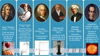 Isaac Newton
(1642 – 1727)
Creó las leyes
del movimiento
y la ley de la
gravitación
universal.
Benjamín Franklin
(1706 – 1790)
Descubrió que los
rayos eran descargas
eléctricas y que las
nubes estaban
compuestas, entre
otras cosas, por
energía de este tipo.
Su invento más
significativo fue el
pararrayos.
Anders
Celsius (1701–
1744)
El termómetro
centígrado.
Alessandro
Volta (1745 –
1827)
La pila de Volta
precursora de la
batería eléctrica.
Michael
Faraday
(1791– 1867)
Inducción
electromagnétic
a y las leyes de
la electrólisis.
Angström
Anders Jonas
(1814 – 1874)
Estudió el
espectro,
descubrió la
existencia de
hidrógeno en la
atmósfera del
Sol.
 