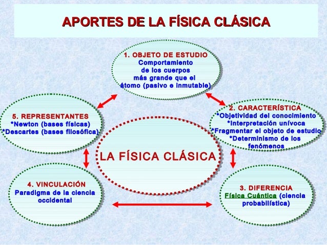La física cuántica en situaciones de aprendizajes