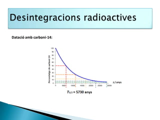 Datació amb carboni-14:
 