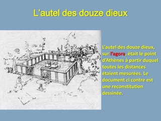 L’autel des douze dieux


                L’autel des douze dieux,
                sur l’agora, était le point
                d’Athènes à partir duquel
                toutes les distances
                étaient mesurées. Le
                document ci contre est
                une reconstitution
                dessinée.
 