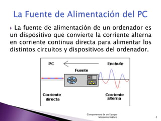 La fuente de alimentación de un ordenador es
un dispositivo que convierte la corriente alterna
en corriente continua directa para alimentar los
distintos circuitos y dispositivos del ordenador.




                          Componentes de un Equipo
                                  Microinformático   2
 