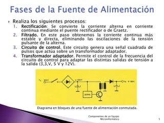    Realiza los siguientes procesos:
    1.   Rectificación: Se convierte la corriente alterna en corriente
         continua mediante el puente rectificador o de Graetz.
    2.   Filtrado. En este paso obtenemos la corriente continua más
         estable y directa, eliminando las oscilaciones de la tensión
         pulsante de la alterna.
    3.   Circuito de control. Este circuito genera una señal cuadrada de
         pulsos que actúa sobre un transformador adaptador.
    4.   Transformador adaptador. Permite el control de la frecuencia del
         circuito de control para adaptar las distintas salidas de tensión a
         la salida (3,3,V, 5 V y 12V).




                 Diagrama en bloques de una fuente de alimentación conmutada.

                                               Componentes de un Equipo
                                                       Microinformático         5
 