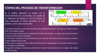 ETAPAS DEL PROCESO DE TRANSFORMACION
En el gráfico siguiente se puede ver el
funcionamiento de una fuente, con ayuda de
un diagrama de bloques y de las formas de
onda esperadas al inicio (entrada), al final
(salida) y entre cada uno de ellos.
La señal de entrada es una onda senoidal cuya amplitud dependerá del lugar en donde vivimos
(110 / 220 Voltios u otro).
El transformador disminuye la amplitud de la señal de entrada a un valor que esté de acorde al
voltaje final de corriente continua.
El rectificador convierte la señal anterior en una onda de corriente continua pulsante, y elimina
la parte negativa de la onda.
El filtro alisa o aplana la onda anterior eliminando el componente de corriente alterna (C.A.)
que estregó el rectificador.
El regulador entrega una tensión constante sin importar las variaciones en la carga o del voltaje
de alimentación.
 