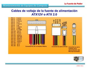 La Fuente de Poder


Cables de voltaje de la fuente de alimentación
              ATX12V o ATX 2.0




                                                259627-2011
 