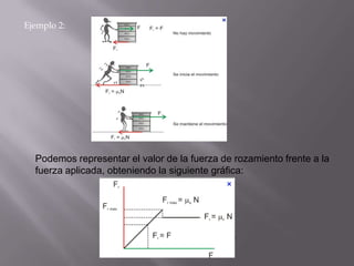 Ejemplo 2:




  Podemos representar el valor de la fuerza de rozamiento frente a la
  fuerza aplicada, obteniendo la siguiente gráfica:
 