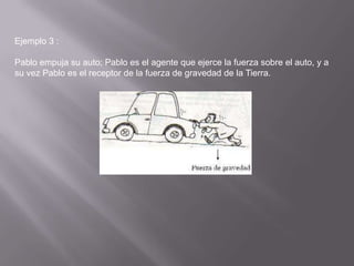 Ejemplo 3 :

Pablo empuja su auto; Pablo es el agente que ejerce la fuerza sobre el auto, y a
su vez Pablo es el receptor de la fuerza de gravedad de la Tierra.
 