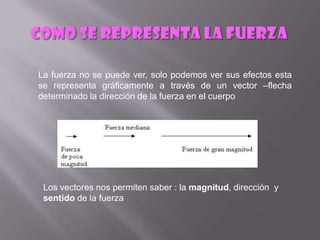 La fuerza no se puede ver, solo podemos ver sus efectos esta
se representa gráficamente a través de un vector –flecha
determinado la dirección de la fuerza en el cuerpo




 Los vectores nos permiten saber : la magnitud, dirección y
 sentido de la fuerza
 