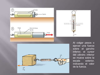 Al colgar pesos o
ejercer una fuerza
sobre el gancho
inferior, el cursor
del cilindro inferior
se mueve sobre la
escala      exterior,
indicando el valor
de la fuerza.
 