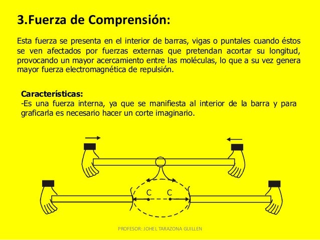 La fuerza