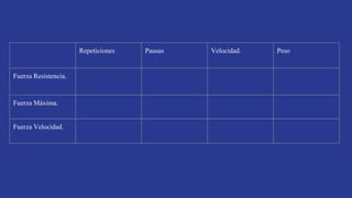 Repeticiones Pausas Velocidad. Peso
Fuerza Resistencia. Muchas Cortas o sin ellas. Media. Poco
Fuerza Máxima. Pocas Largas Lenta Mucho
Fuerza Velocidad. Media Media Alta Media
 