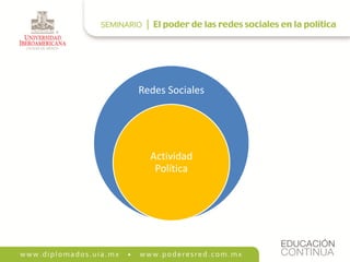 Redes Sociales




  Actividad
   Política
 