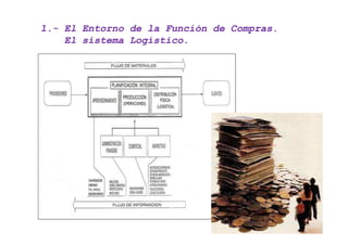1.- El Entorno de la Función de Compras.
1.-
    El sistema Logístico.




                                           3
 